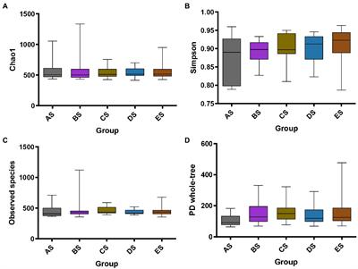 Short-term head-down bed rest microgravity simulation alters salivary microbiome in young healthy men